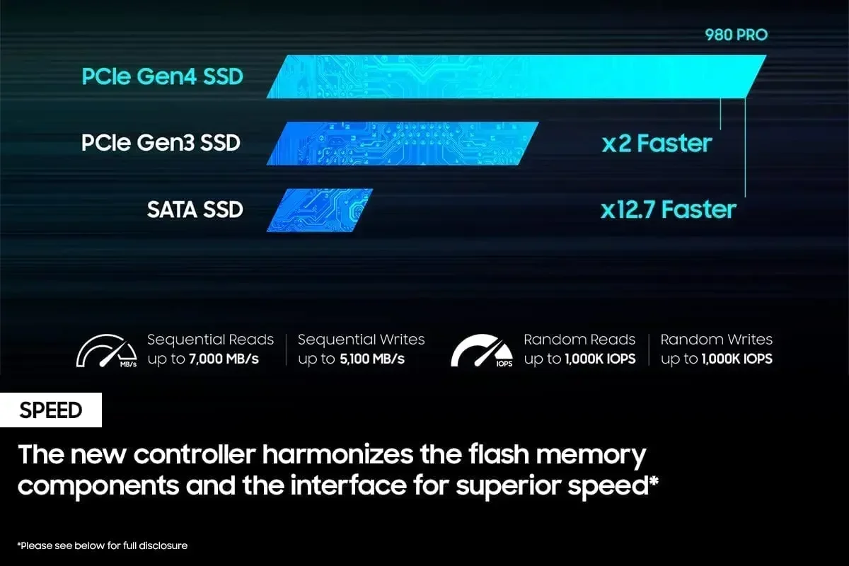 980Pro M.2 2280 NVMe PCIe Gen4 - External Nvme Ssd のレビューと価格